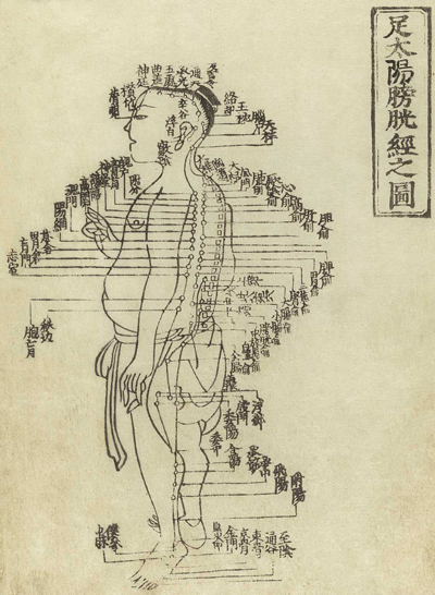 Hua Shou. Expression of the fourteen meridians. (Tokyo, 1716)